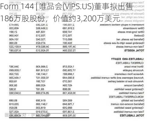 Form 144 | 唯品会(VIPS.US)董事拟出售186万股股份，价值约3,200万美元