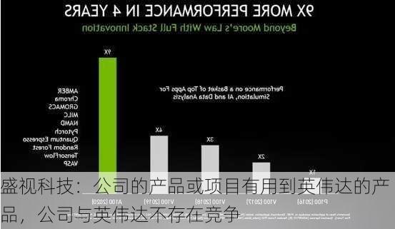 盛视科技：公司的产品或项目有用到英伟达的产品，公司与英伟达不存在竞争