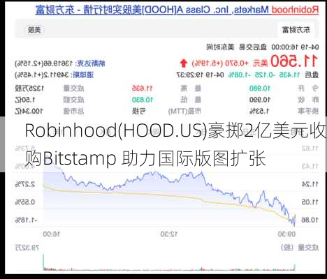 Robinhood(HOOD.US)豪掷2亿美元收购Bitstamp 助力国际版图扩张