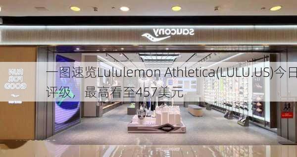 一图速览Lululemon Athletica(LULU.US)今日评级，最高看至457美元