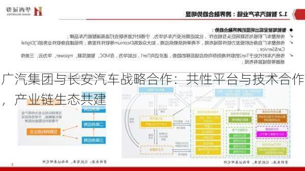 广汽集团与长安汽车战略合作：共性平台与技术合作，产业链生态共建