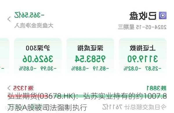 弘业期货(03678.HK)：弘苏实业持有的约1007.8万股A股被司法强制执行