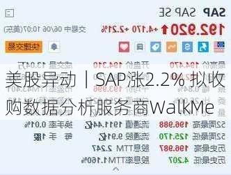 美股异动｜SAP涨2.2% 拟收购数据分析服务商WalkMe