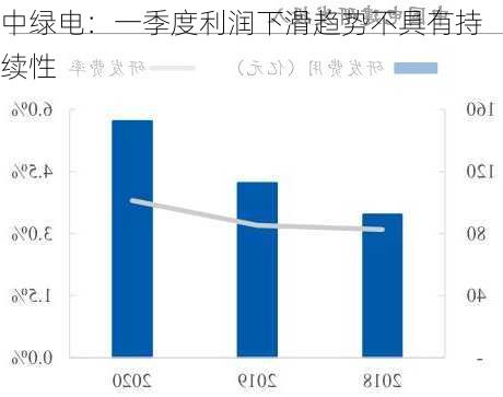 中绿电：一季度利润下滑趋势不具有持续性