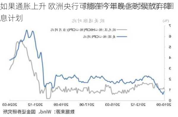 如果通胀上升 欧洲央行可能在今年晚些时候放弃降息计划