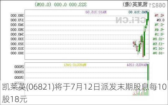 凯莱英(06821)将于7月12日派发末期股息每10股18元