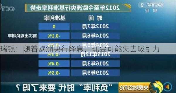 瑞银：随着欧洲央行降息，现金可能失去吸引力