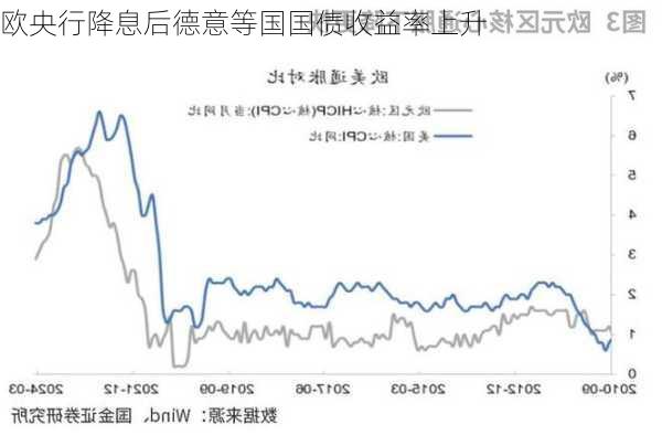 欧央行降息后德意等国国债收益率上升