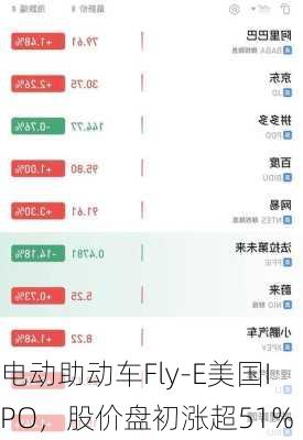 电动助动车Fly-E美国IPO，股价盘初涨超51%