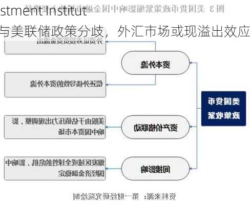 Amundi Investment Institute：欧洲央行与美联储政策分歧，外汇市场或现溢出效应