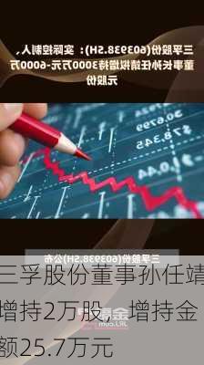 三孚股份董事孙任靖增持2万股，增持金额25.7万元