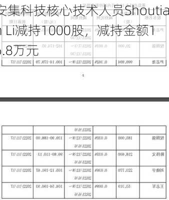 安集科技核心技术人员Shoutian Li减持1000股，减持金额16.8万元