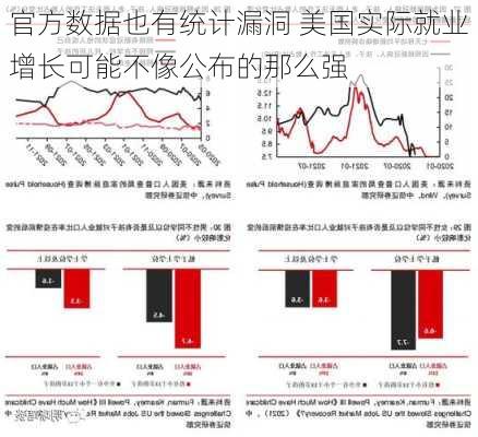 官方数据也有统计漏洞 美国实际就业增长可能不像公布的那么强