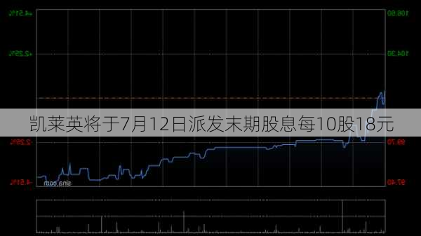 凯莱英将于7月12日派发末期股息每10股18元