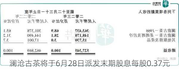 澜沧古茶将于6月28日派发末期股息每股0.37元