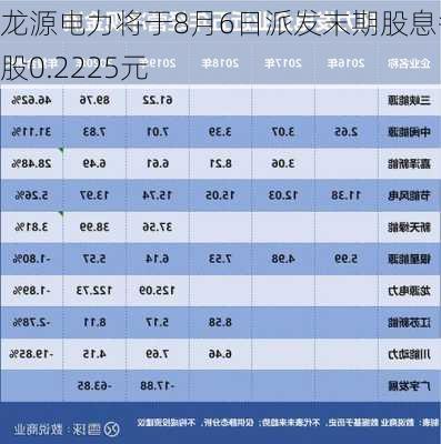 龙源电力将于8月6日派发末期股息每股0.2225元