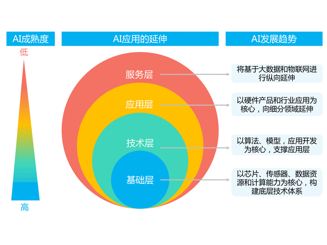 威尔高(301251.SZ)：公司供应的PCB产品的有应用到AI领域