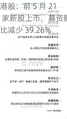 港股：前 5 月 21 家新股上市，募资额同比减少 39.26%