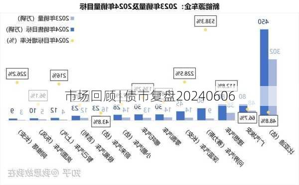 市场回顾 | 债市复盘20240606