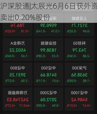 沪深股通|太辰光6月6日获外资卖出0.20%股份