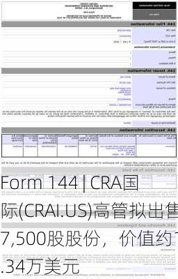 Form 144 | CRA国际(CRAI.US)高管拟出售7,500股股份，价值约135.34万美元