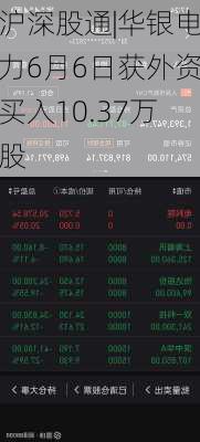 沪深股通|华银电力6月6日获外资买入10.37万股