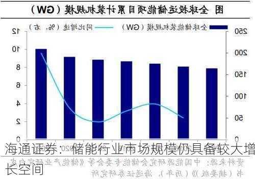 海通证券：储能行业市场规模仍具备较大增长空间