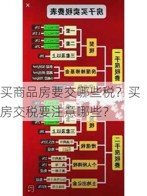 买商品房要交哪些税？买房交税要注意哪些？