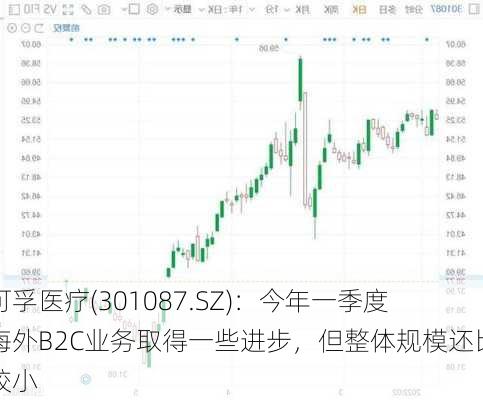 可孚医疗(301087.SZ)：今年一季度海外B2C业务取得一些进步，但整体规模还比较小