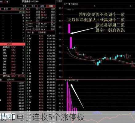 协和电子连收5个涨停板