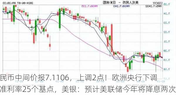 人民币中间价报7.1106，上调2点！欧洲央行下调基准利率25个基点，美银：预计美联储今年将降息两次