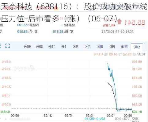 天奈科技（688116）：股价成功突破年线压力位-后市看多（涨）（06-07）