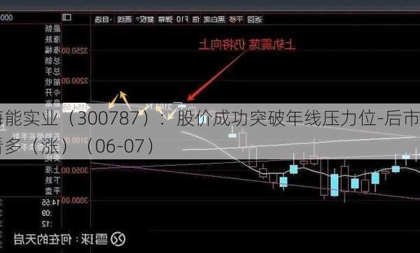 海能实业（300787）：股价成功突破年线压力位-后市看多（涨）（06-07）