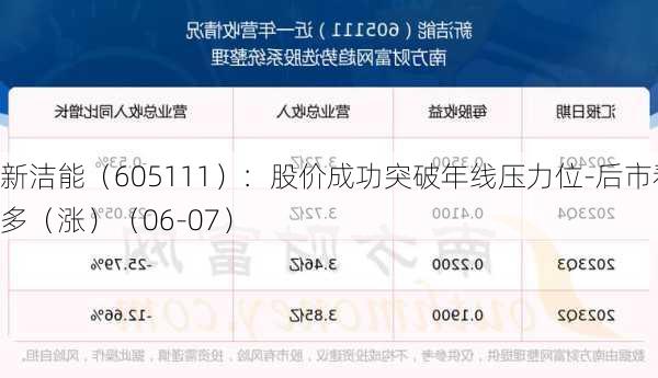 新洁能（605111）：股价成功突破年线压力位-后市看多（涨）（06-07）