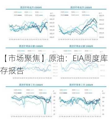 【市场聚焦】原油：EIA周度库存报告