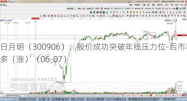 日月明（300906）：股价成功突破年线压力位-后市看多（涨）（06-07）