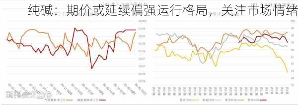 纯碱：期价或延续偏强运行格局，关注市场情绪