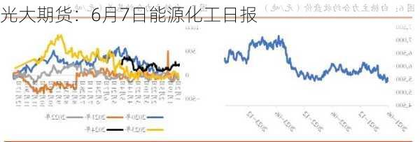 光大期货：6月7日能源化工日报