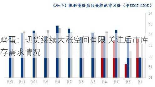 鸡蛋：现货继续大涨空间有限 关注后市库存需求情况