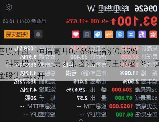 港股开盘：恒指高开0.46%科指涨0.39%！科网股普涨，美团涨超3%，阿里涨超1%；黄金股集体高开