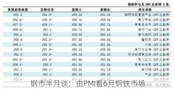 钢市半月谈：由PMI看6月钢铁市场