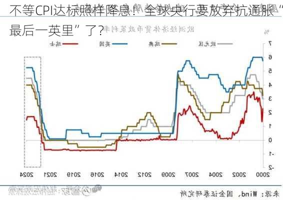 不等CPI达标照样降息！全球央行要放弃抗通胀“最后一英里”了？