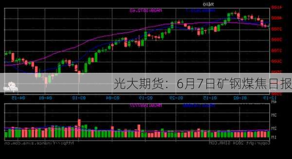 光大期货：6月7日矿钢煤焦日报