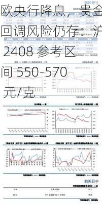 欧央行降息，贵金属回调风险仍存：沪金 2408 参考区间 550-570 元/克