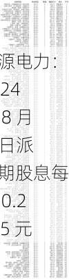 龙源电力：2024 年 8 月 6 日派末期股息每股 0.2225 元