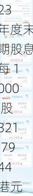 青岛港：2023 年度末期股息每 1000 股 321.7944 港元