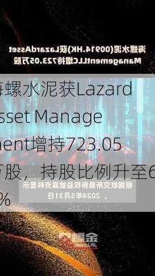 海螺水泥获Lazard Asset Management增持723.05万股，持股比例升至6.14%