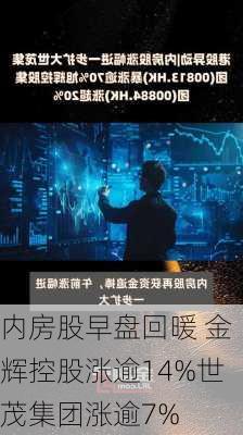 内房股早盘回暖 金辉控股涨逾14%世茂集团涨逾7%