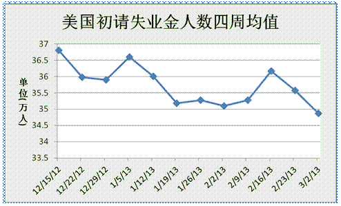 一张图：5月非农和工资增幅大小如何影响美元