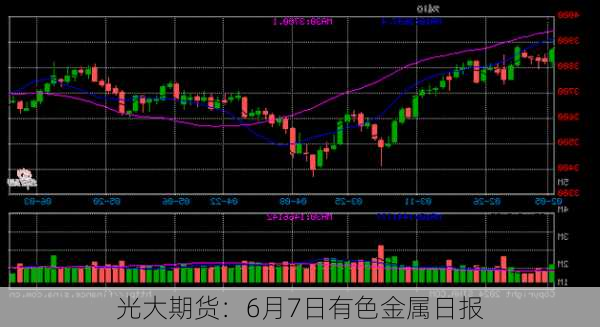 光大期货：6月7日有色金属日报